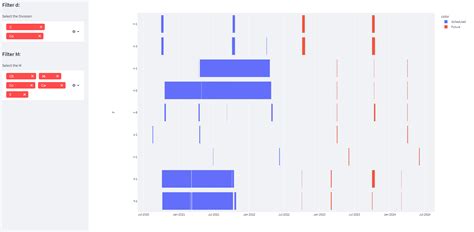We are so excited to see what you will. . Plotly filter data dropdown